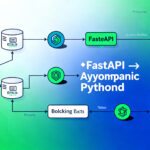 FastAPI et Python asynchrone : bonnes pratiques pour éviter de bloquer son API